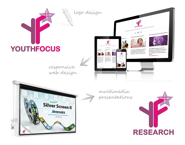 TraciDesign | Branding and Corporate Identity